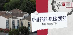 Chiffres-clés 2023 du CDG 79