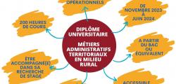 NOUVEAUTE : Diplôme universitaire métiers administratifs territoriaux en milieu rural
