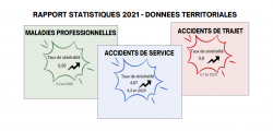 Les chiffres de la sinistralité 2021