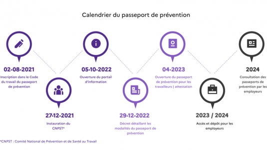 Calendrier du passeport de la prévention