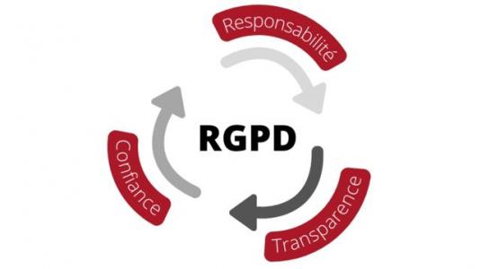 RGPD