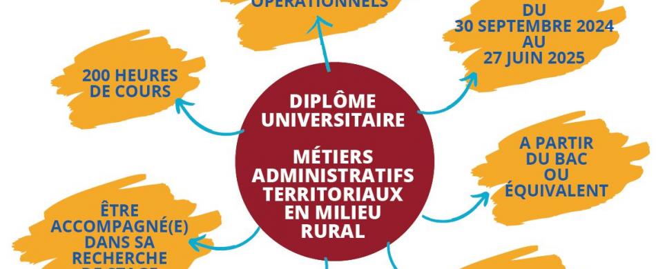 Présentation du Diplôme Universitaire Métiers administratifs territoriaux en milieu rural